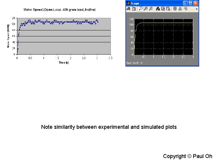 Note similarity between experimental and simulated plots Copyright © Paul Oh 