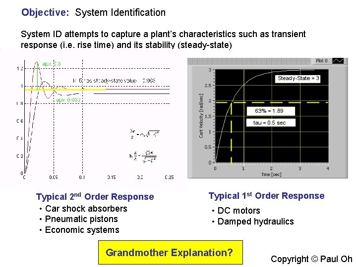 Objective: System Identification System ID attempts to capture a plant’s characteristics such as transient