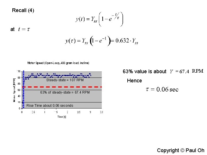 Recall (4) at 63% value is about Y = 67. 4 RPM Steady-state =