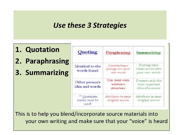 Use these 3 Strategies 1. Quotation 2. Paraphrasing 3. Summarizing This is to help