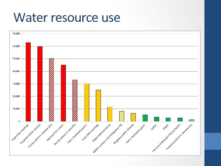 Water resource use 