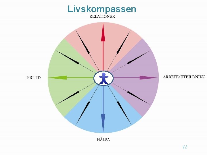 Livskompassen 12 Livskompassen 12