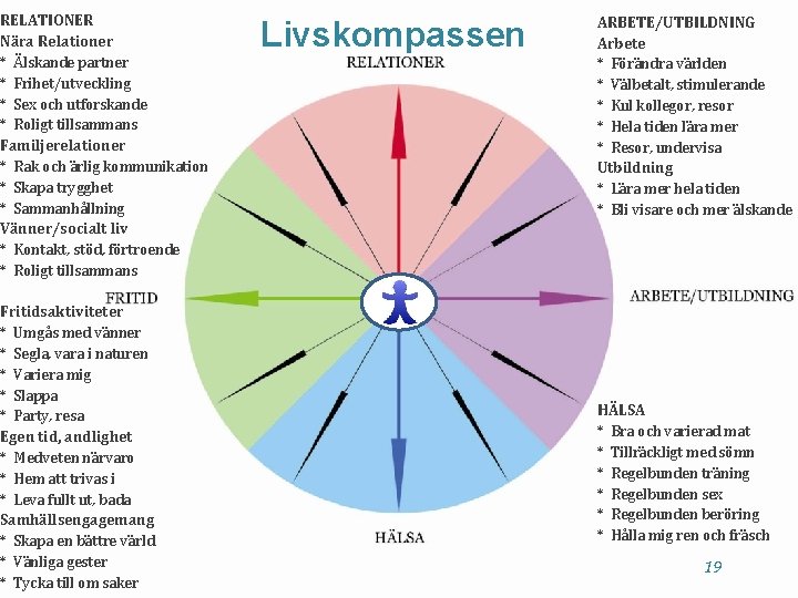 RELATIONER Nära Relationer * Älskande partner * Frihet/utveckling * Sex och utforskande * Roligt RELATIONER Nära Relationer * Älskande partner * Frihet/utveckling * Sex och utforskande * Roligt