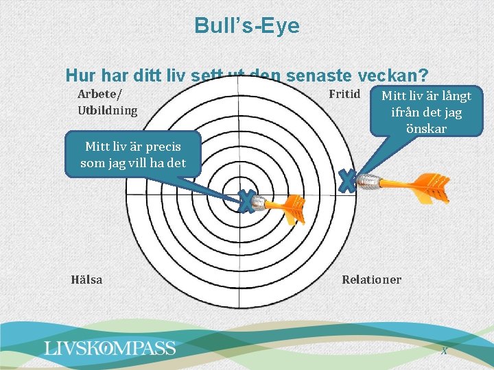 Bull’s-Eye Hur har ditt liv sett ut den senaste veckan? Arbete/ Utbildning Fritid Mitt Bull’s-Eye Hur har ditt liv sett ut den senaste veckan? Arbete/ Utbildning Fritid Mitt