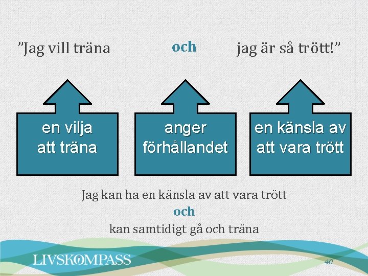 ”Jag vill träna och en vilja att träna anger förhållandet jag är så trött!” ”Jag vill träna och en vilja att träna anger förhållandet jag är så trött!”