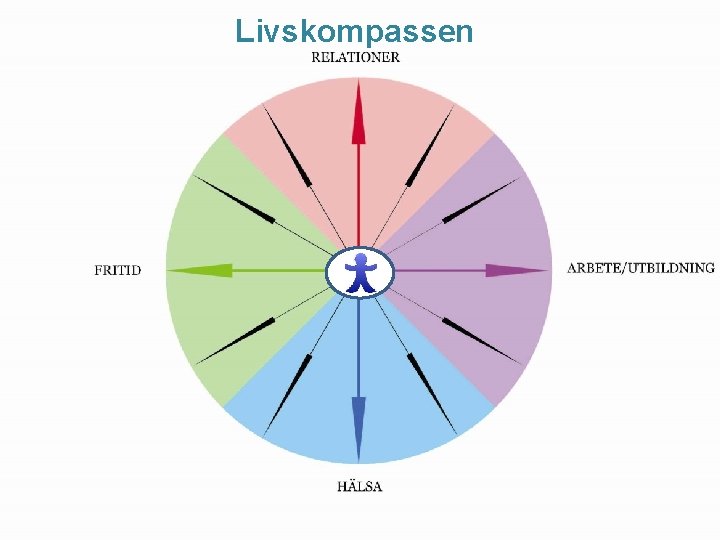 Livskompassen Livskompassen