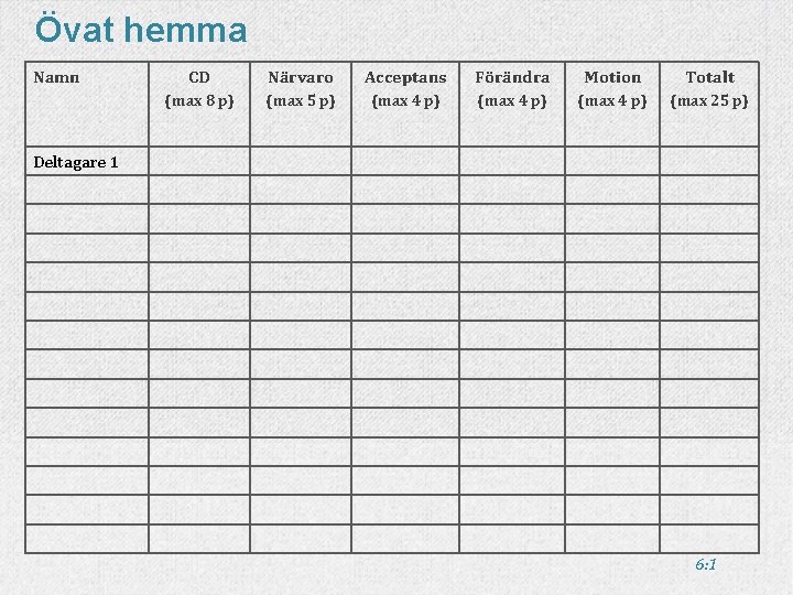 Övat hemma Namn CD Närvaro Acceptans Förändra Motion Totalt (max 8 p) (max 5 Övat hemma Namn CD Närvaro Acceptans Förändra Motion Totalt (max 8 p) (max 5