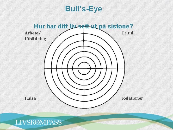 Bull’s-Eye Hur har ditt liv sett ut på sistone? Arbete/ Utbildning Fritid Hälsa Relationer Bull’s-Eye Hur har ditt liv sett ut på sistone? Arbete/ Utbildning Fritid Hälsa Relationer