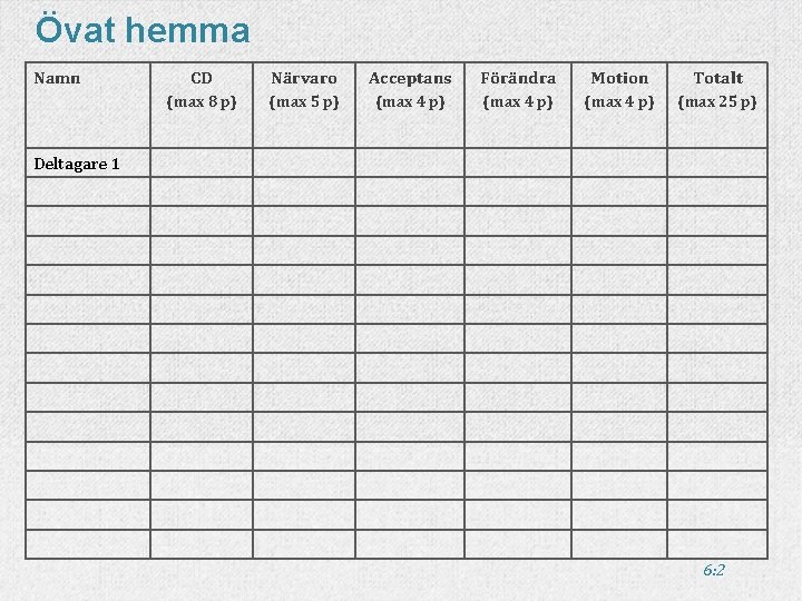 Övat hemma Namn CD Närvaro Acceptans Förändra Motion Totalt (max 8 p) (max 5 Övat hemma Namn CD Närvaro Acceptans Förändra Motion Totalt (max 8 p) (max 5