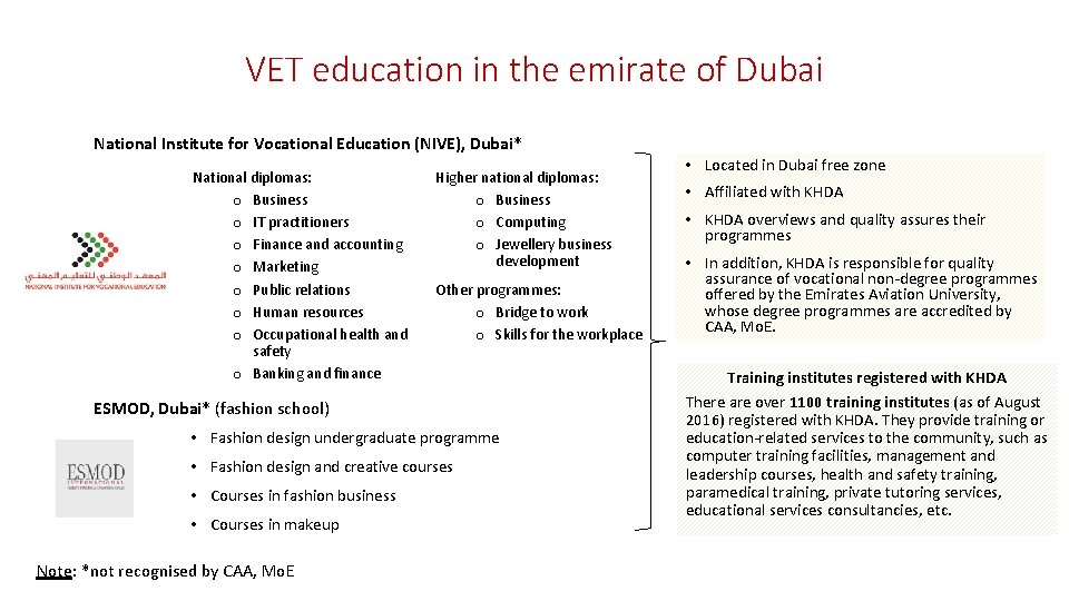 VET education in the emirate of Dubai National Institute for Vocational Education (NIVE), Dubai*