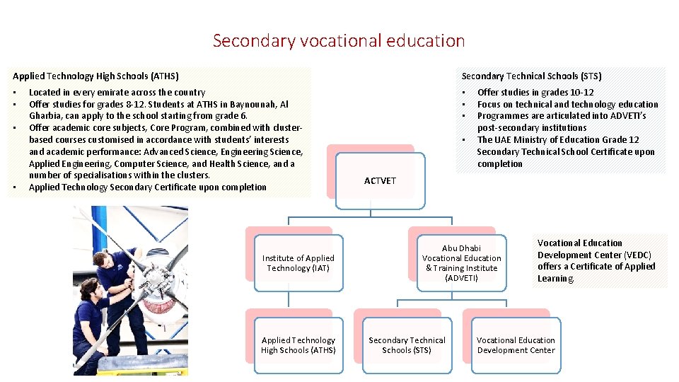 Secondary vocational education Secondary Technical Schools (STS) Applied Technology High Schools (ATHS) • •