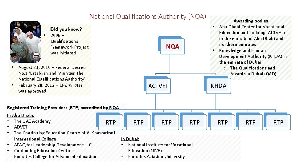 National Qualifications Authority (NQA) • • Did you know? 2006 – Qualifications Framework Project