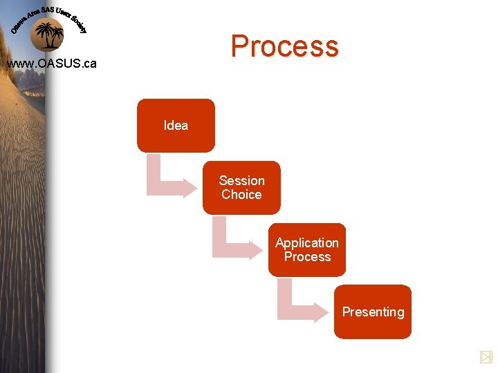Process www. OASUS. ca Idea Session Choice Application Process Presenting 