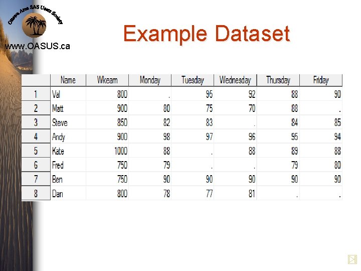 www. OASUS. ca Example Dataset 