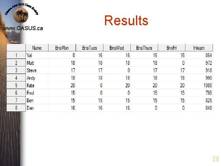 www. OASUS. ca Results 