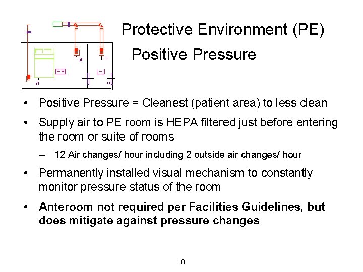Protective Environment (PE) Positive Pressure • Positive Pressure = Cleanest (patient area) to less Protective Environment (PE) Positive Pressure • Positive Pressure = Cleanest (patient area) to less