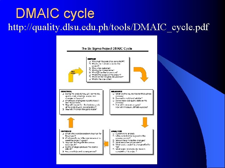 DMAIC cycle http: //quality. dlsu. edu. ph/tools/DMAIC_cycle. pdf 