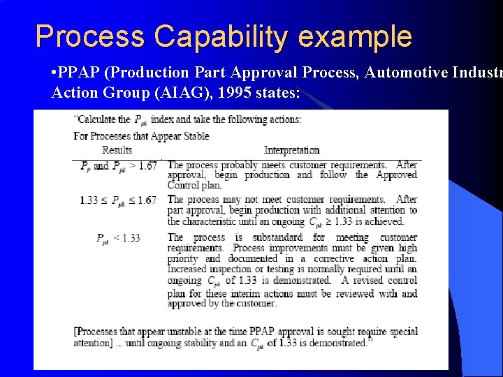 Process Capability example • PPAP (Production Part Approval Process, Automotive Industr Action Group (AIAG),