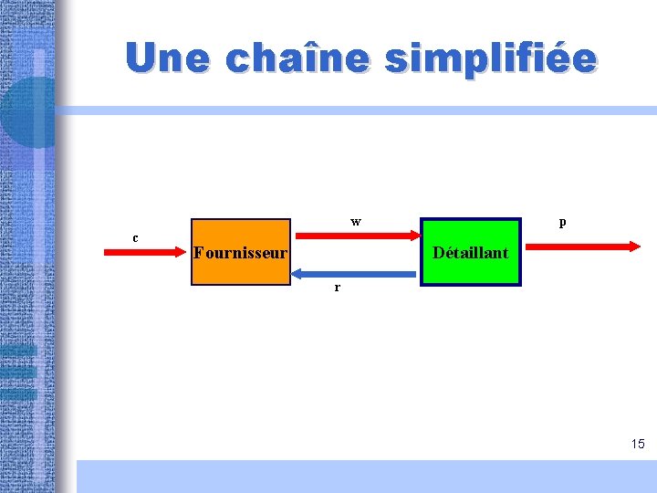 Une chaîne simplifiée w c Fournisseur p Détaillant r 15 Une chaîne simplifiée w c Fournisseur p Détaillant r 15