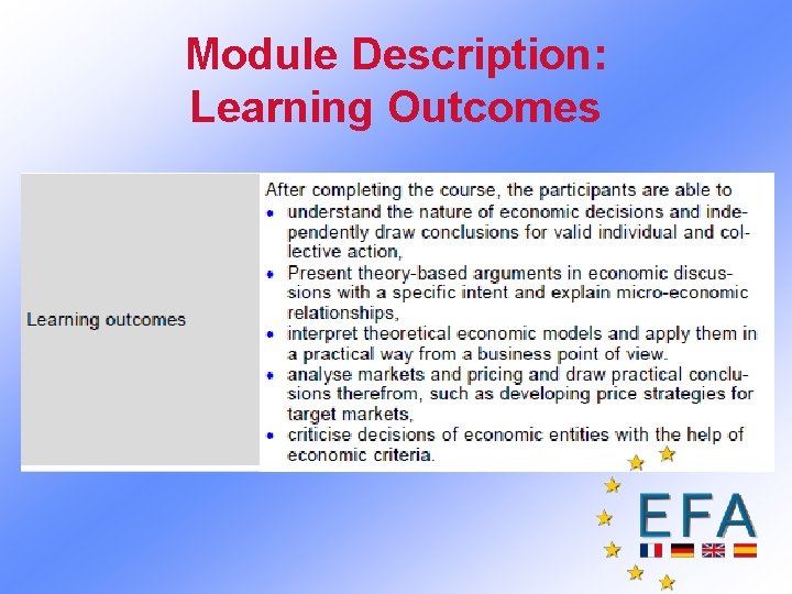 Module Description: Learning Outcomes 