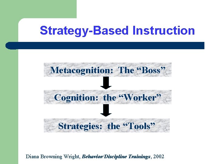 Strategy-Based Instruction Metacognition: The “Boss” Cognition: the “Worker” Strategies: the “Tools” Diana Browning Wright,