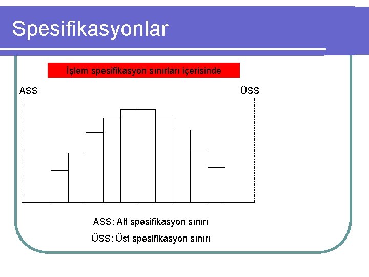 Spesifikasyonlar İşlem spesifikasyon sınırları içerisinde ASS ÜSS ASS: Alt spesifikasyon sınırı ÜSS: Üst spesifikasyon