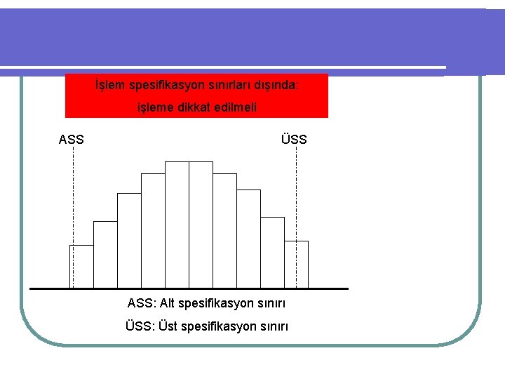 İşlem spesifikasyon sınırları dışında: işleme dikkat edilmeli ASS ÜSS ASS: Alt spesifikasyon sınırı ÜSS: