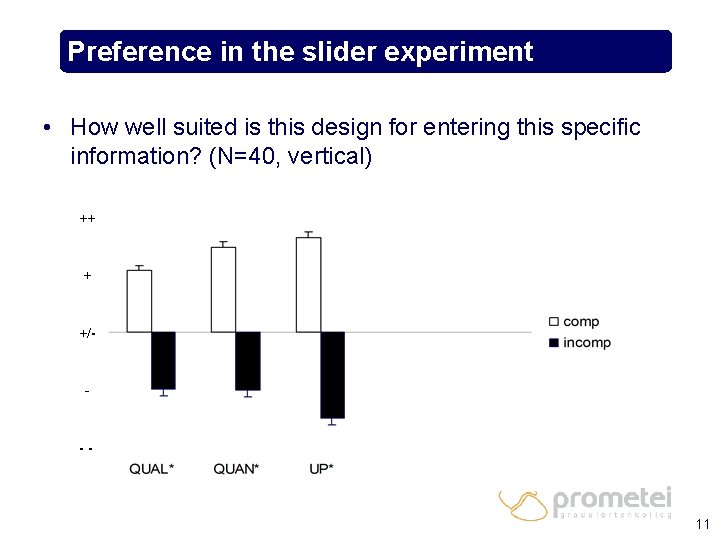 Preference in the slider experiment • How well suited is this design for entering