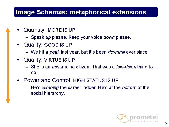 Image Schemas: metaphorical extensions • Quantity: MORE IS UP – Speak up please. Keep
