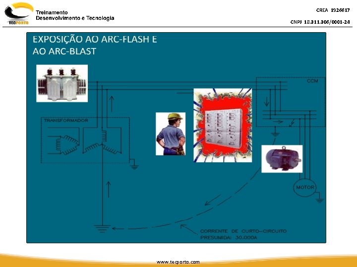 CREA 1926617 CNPJ 18. 311. 306/0001 -24 www. tecporto. com 