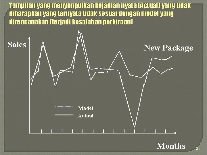 Tampilan yang menyimpulkan kejadian nyata (Actual) yang tidak diharapkan yang ternyata tidak sesuai dengan