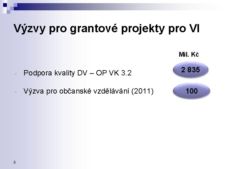 Výzvy pro grantové projekty pro VI Mil. Kč - Podpora kvality DV – OP