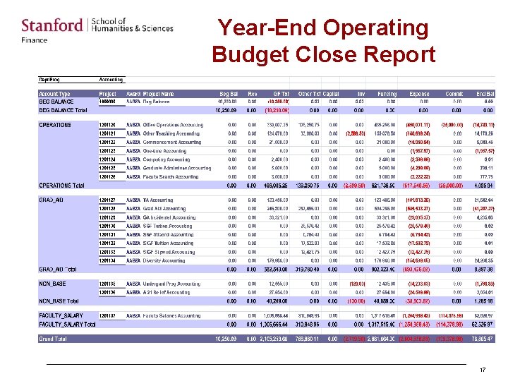 Year-End Operating Budget Close Report 17 