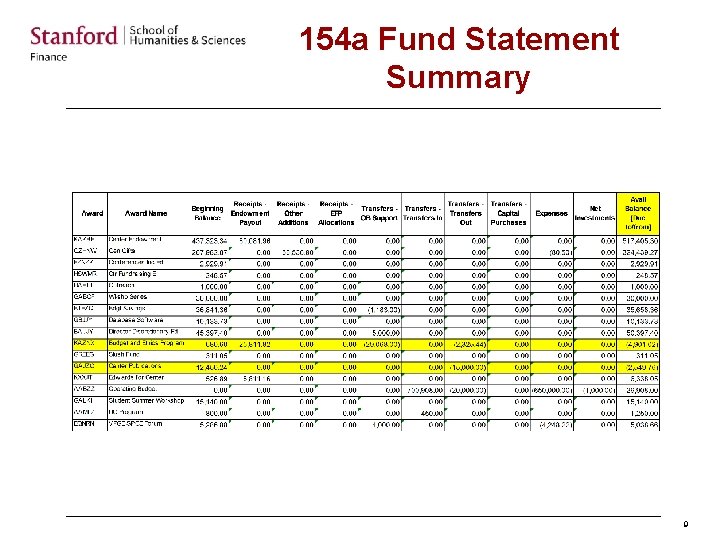 154 a Fund Statement Summary 9 