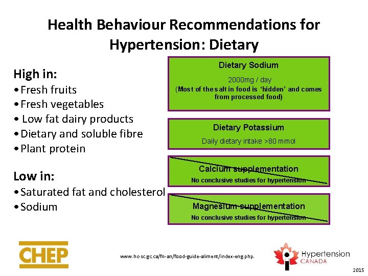 Health Behaviour Recommendations for Hypertension: Dietary Sodium High in: • Fresh fruits • Fresh