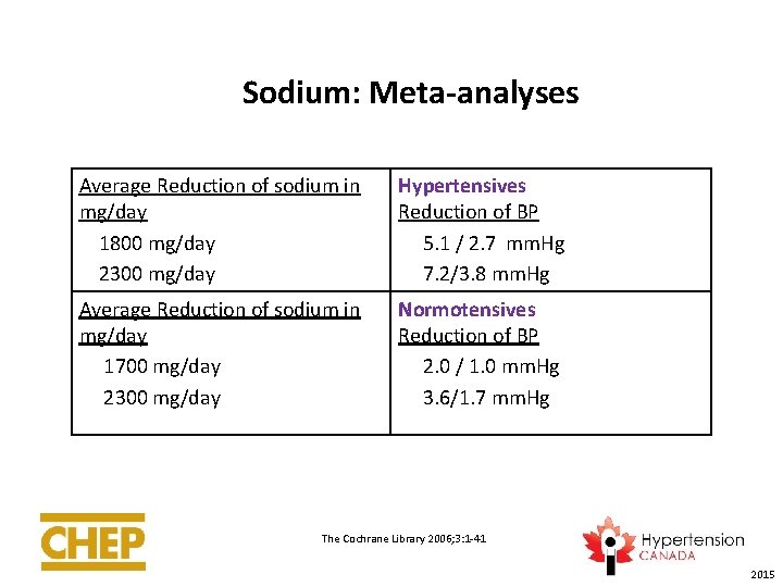 Sodium: Meta-analyses Average Reduction of sodium in mg/day 1800 mg/day 2300 mg/day Hypertensives Reduction
