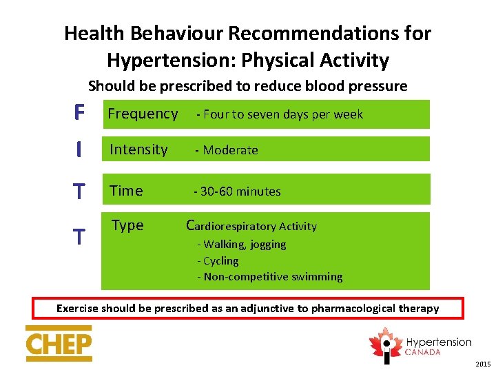 Health Behaviour Recommendations for Hypertension: Physical Activity Should be prescribed to reduce blood pressure