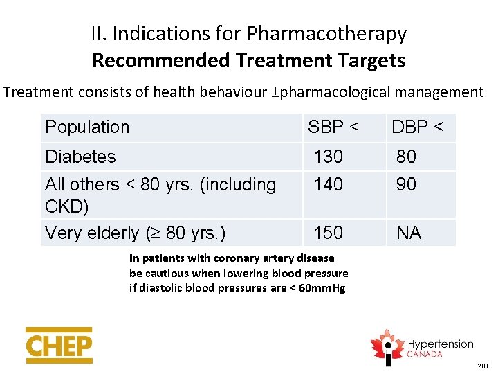 II. Indications for Pharmacotherapy Recommended Treatment Targets Treatment consists of health behaviour ±pharmacological management