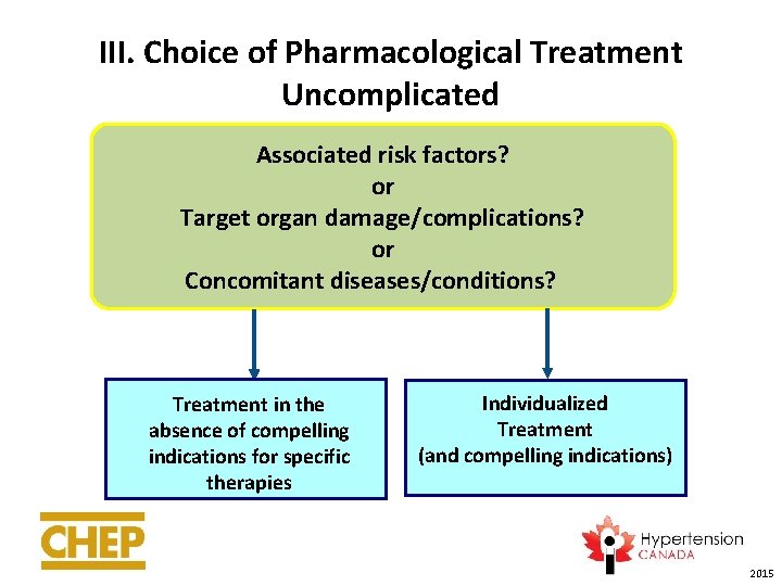 III. Choice of Pharmacological Treatment Uncomplicated Associated risk factors? or Target organ damage/complications? or