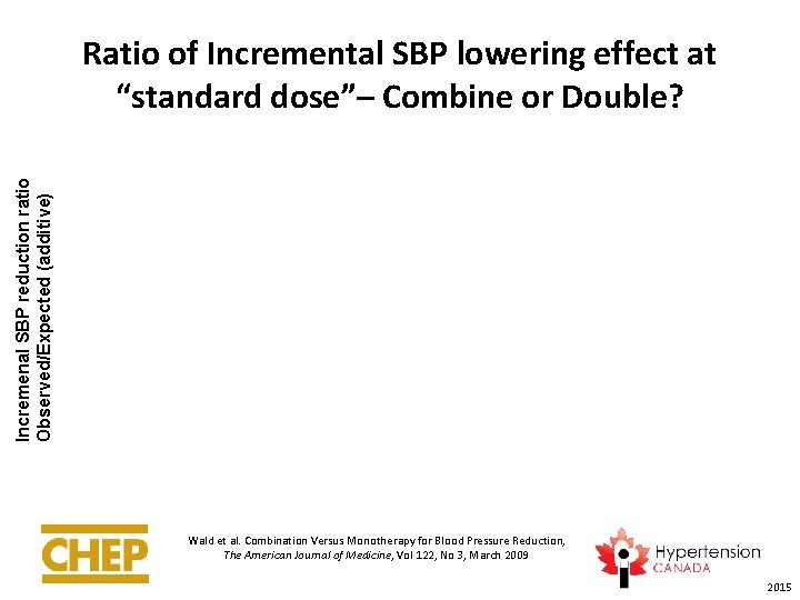 Incremenal SBP reduction ratio Observed/Expected (additive) Ratio of Incremental SBP lowering effect at “standard