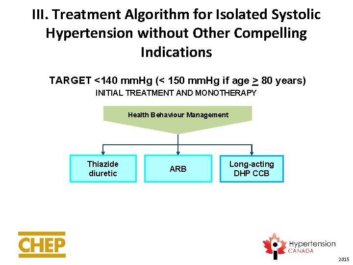 III. Treatment Algorithm for Isolated Systolic Hypertension without Other Compelling Indications TARGET <140 mm.