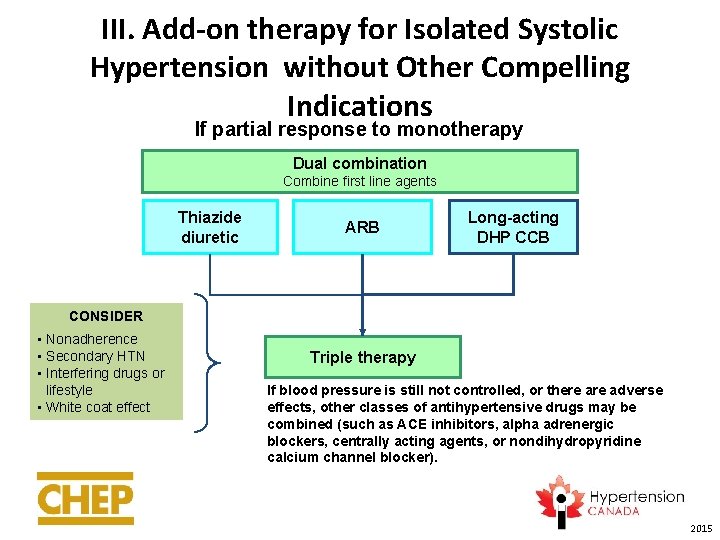III. Add-on therapy for Isolated Systolic Hypertension without Other Compelling Indications If partial response