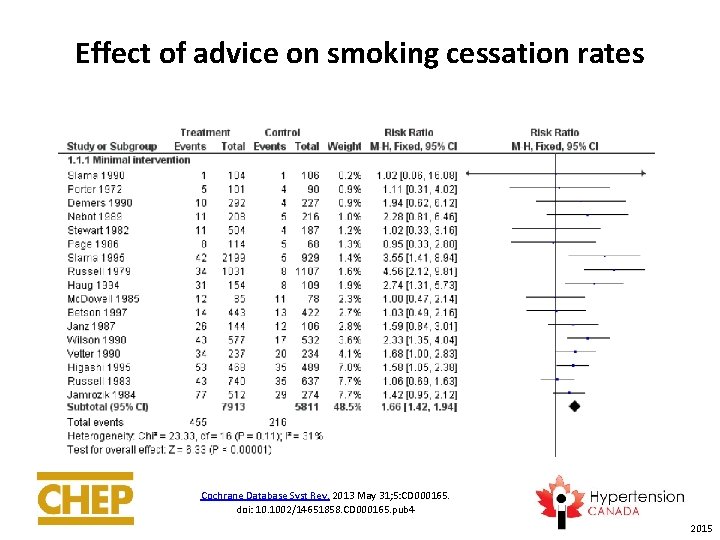 Effect of advice on smoking cessation rates Cochrane Database Syst Rev. 2013 May 31;