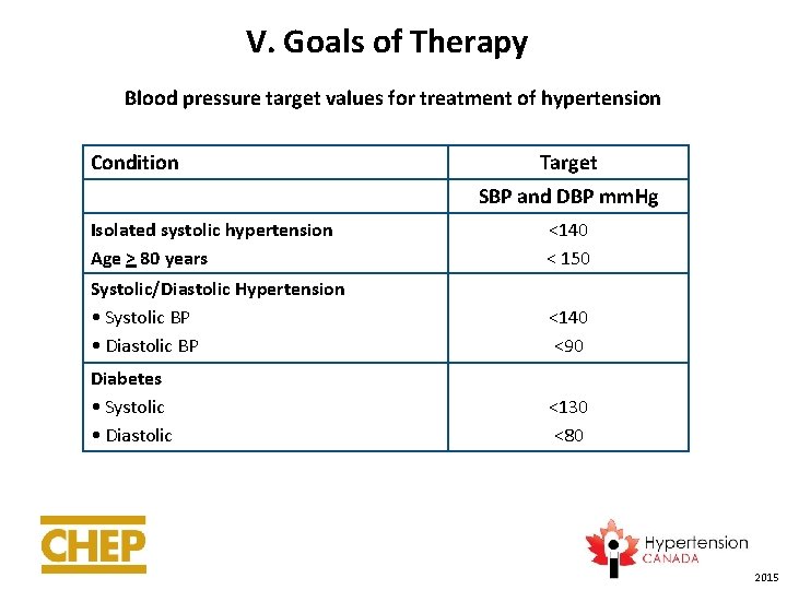 V. Goals of Therapy Blood pressure target values for treatment of hypertension Condition Target