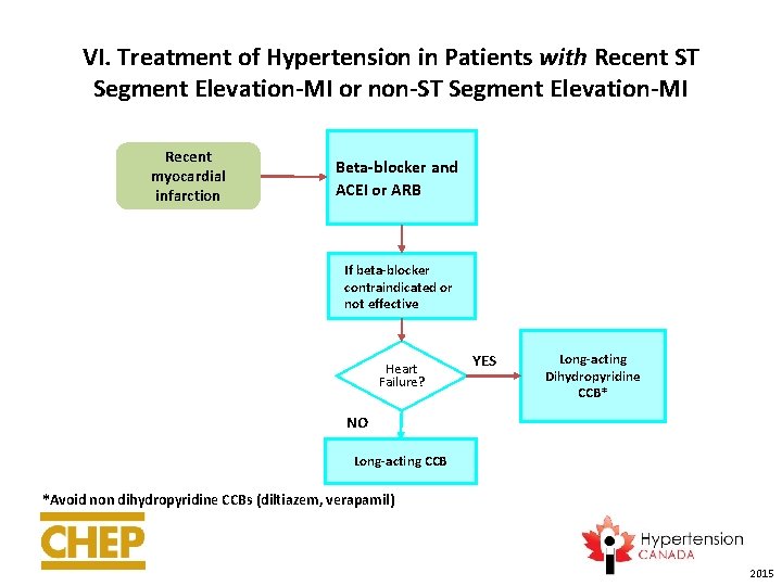 VI. Treatment of Hypertension in Patients with Recent ST Segment Elevation-MI or non-ST Segment