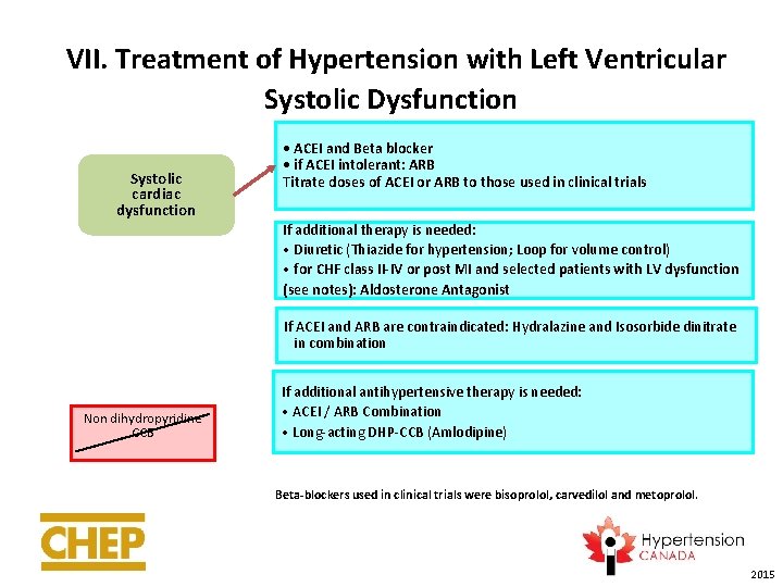 VII. Treatment of Hypertension with Left Ventricular Systolic Dysfunction Systolic cardiac dysfunction • ACEI