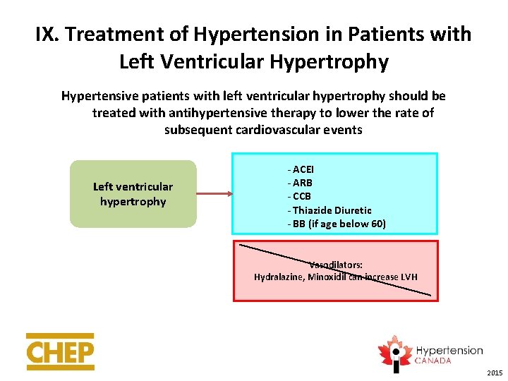 IX. Treatment of Hypertension in Patients with Left Ventricular Hypertrophy Hypertensive patients with left