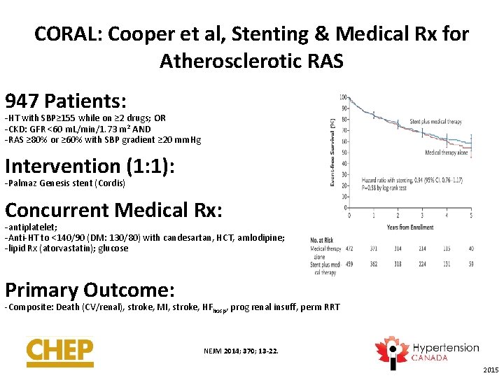 CORAL: Cooper et al, Stenting & Medical Rx for Atherosclerotic RAS 947 Patients: -HT