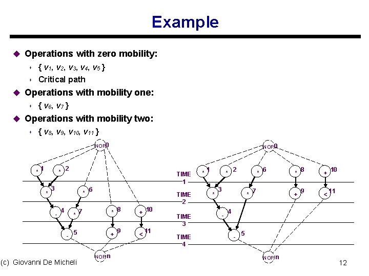 Example u Operations with zero mobility: s s { v 1, v 2, v