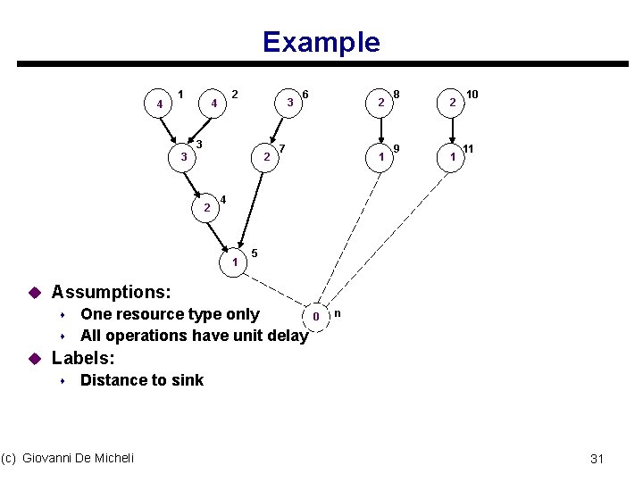 Example 4 1 2 4 3 3 3 2 2 6 7 1 8